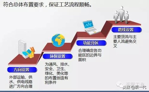 史上最全化工廠項(xiàng)目選址、設(shè)備布置及安全設(shè)計(jì)總結(jié)與旅游開(kāi)發(fā)項(xiàng)目策劃咨詢(xún)