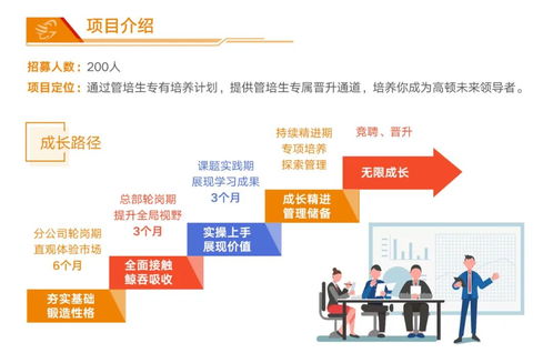 高頓咨詢(xún)2020管培生項(xiàng)目 助力旅游開(kāi)發(fā)項(xiàng)目策劃咨詢(xún)的新生力量