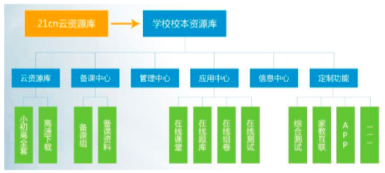 21世紀(jì)教育網(wǎng)擬掛牌新三板，深耕K12教育信息化服務(wù)